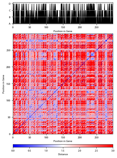 Recurrence plot of the day.