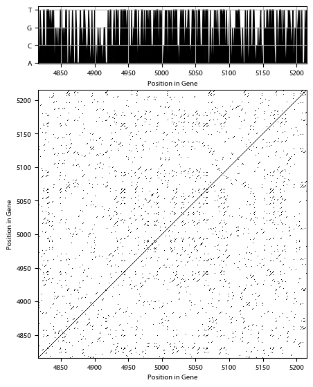Recurrence plot of the day.