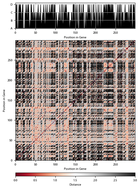 Recurrence plot of the day.