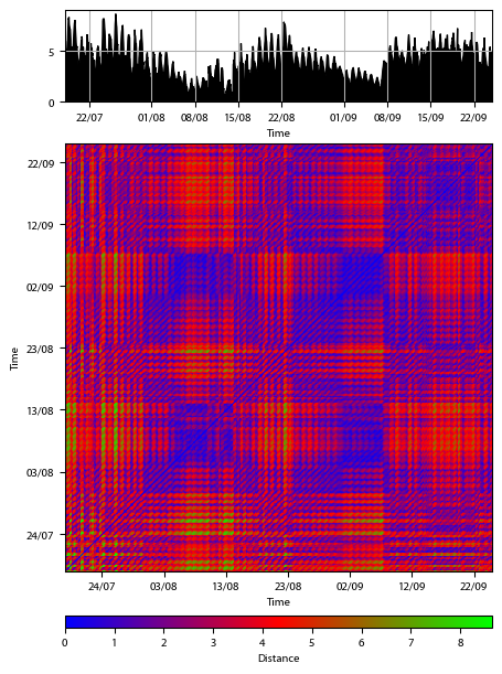 Recurrence plot of the day.