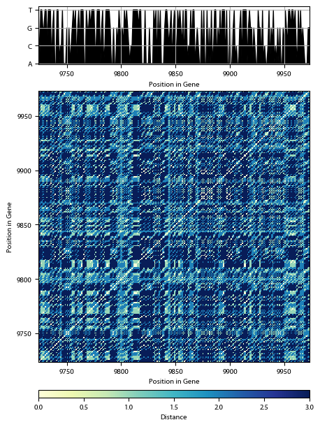 Recurrence plot of the day.