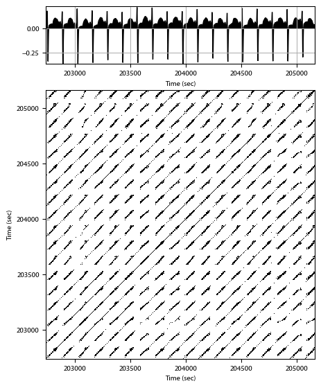 Recurrence plot of the day.