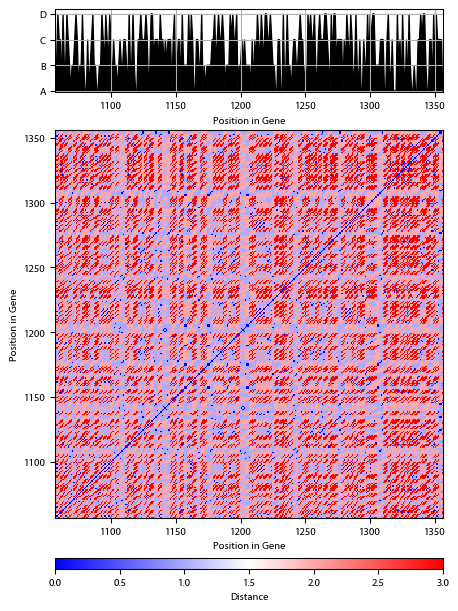 Recurrence plot of the day.