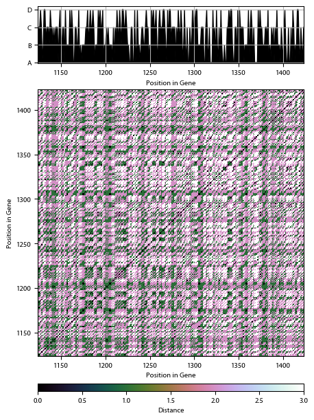 Recurrence plot of the day.