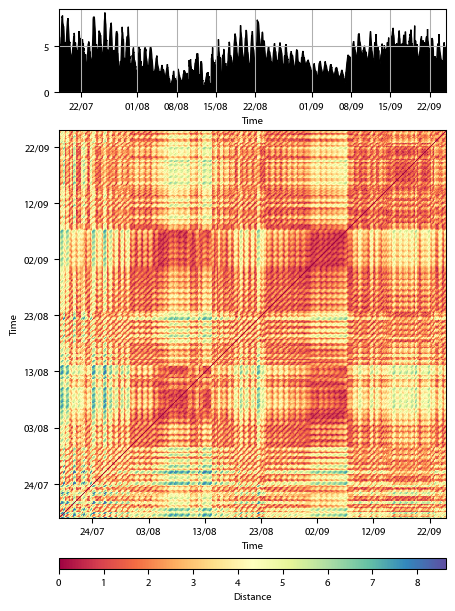 Recurrence plot of the day.