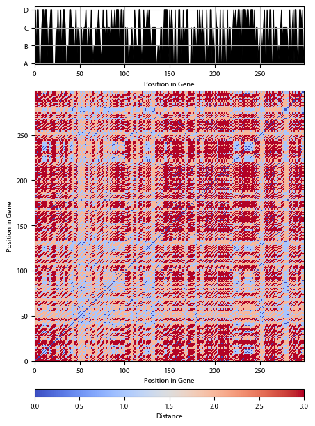 Recurrence plot of the day.