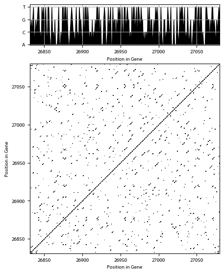 Recurrence plot of the day.