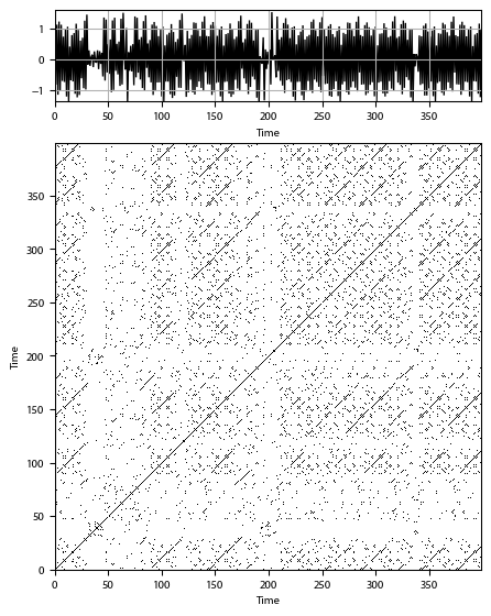 Recurrence plot of the day.