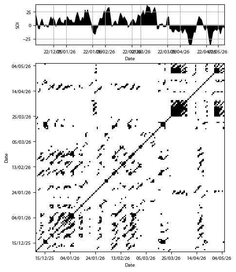 Recurrence plot of the day.