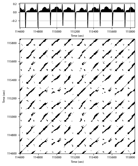 Recurrence plot of the day.