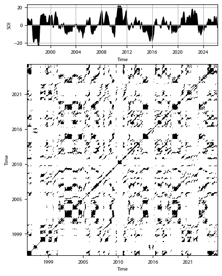 Recurrence plot of the day.
