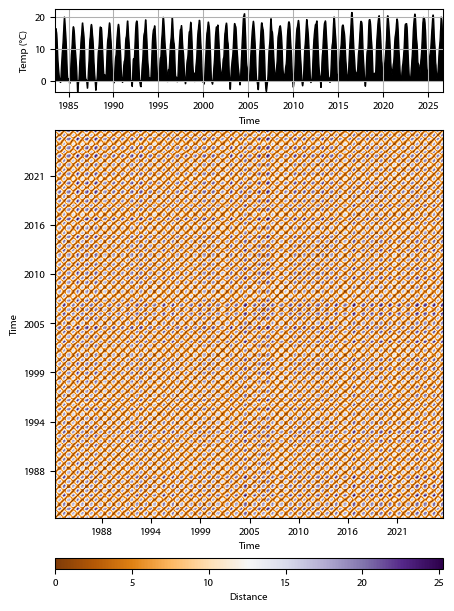 Recurrence plot of the day.