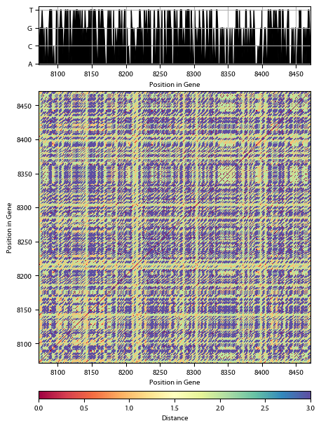 Recurrence plot of the day.