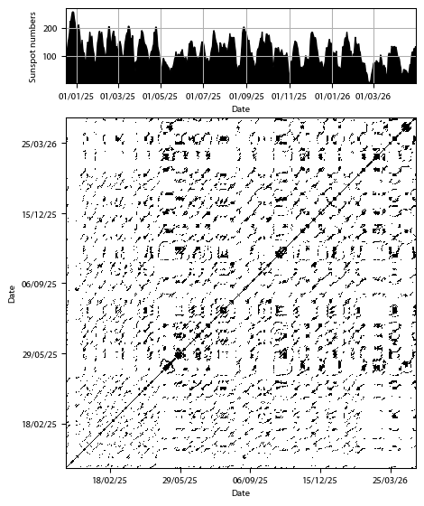 Recurrence plot of the day.