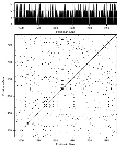 Recurrence plot of the day.