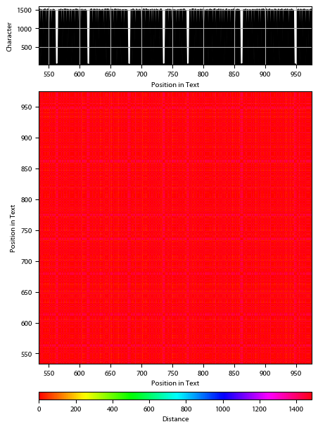 Recurrence plot of the day.