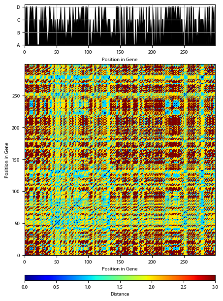 Recurrence plot of the day.