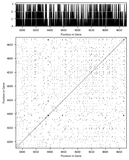 Recurrence plot of the day.