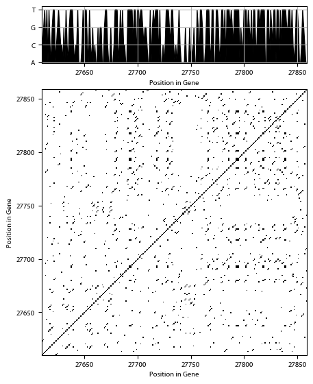Recurrence plot of the day.