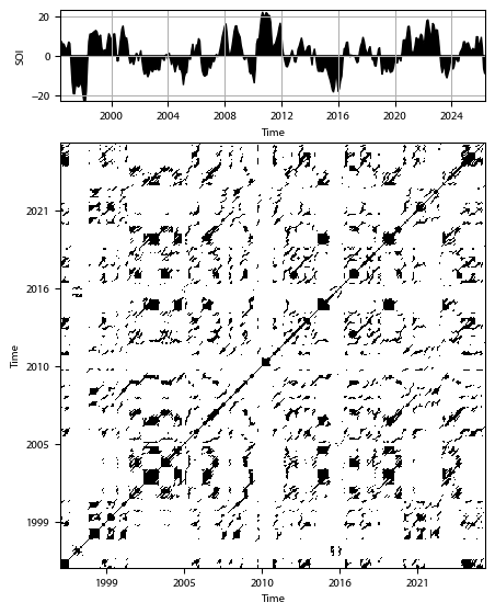 Recurrence plot of the day.