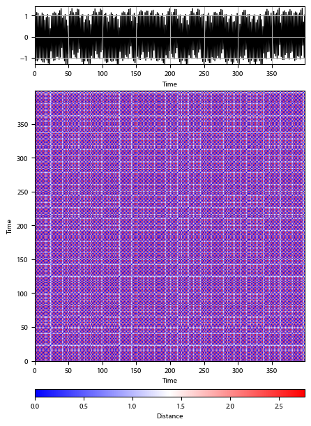 Recurrence plot of the day.