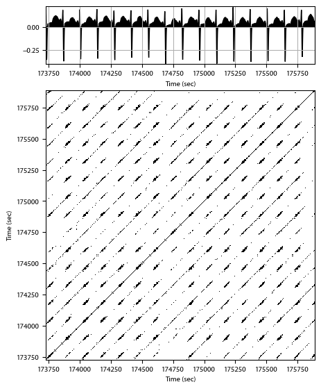 Recurrence plot of the day.