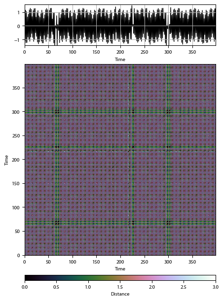Recurrence plot of the day.