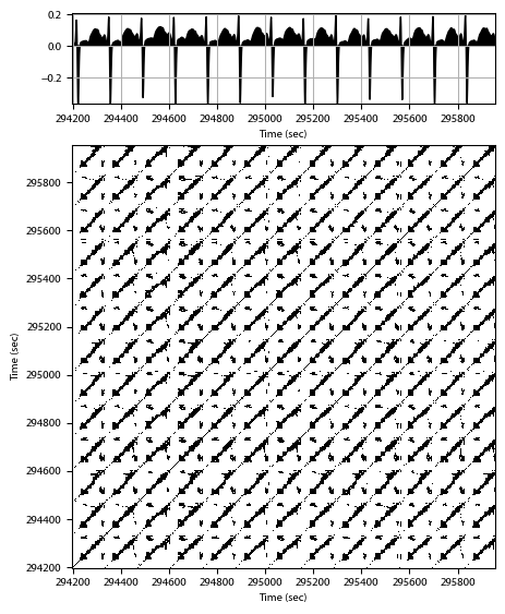 Recurrence plot of the day.