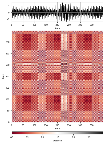 Recurrence plot of the day.