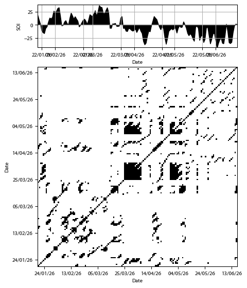 Recurrence plot of the day.