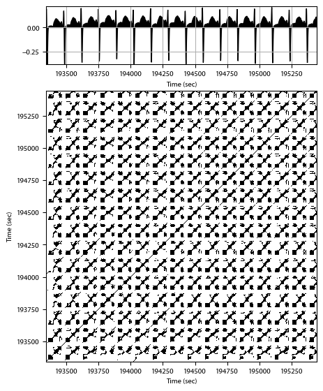 Recurrence plot of the day.