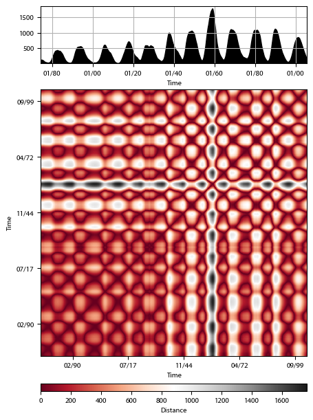 Recurrence plot of the day.