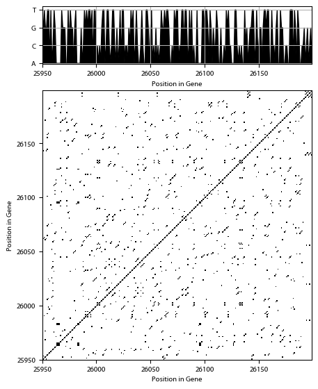 Recurrence plot of the day.