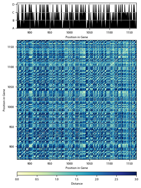 Recurrence plot of the day.