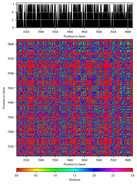 Recurrence plot of the day.
