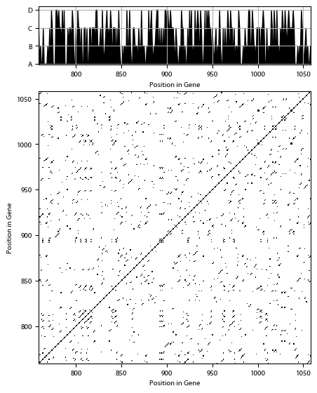 Recurrence plot of the day.